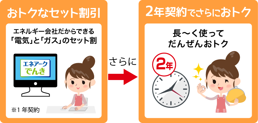 おトクなセット割引 エネルギー会社だからできる「電気」と「ガス」のセット割さらに専用webサイト利用が、おトクで便利！2年契約でさらにおトク 長～く使ってだんぜんおトク 