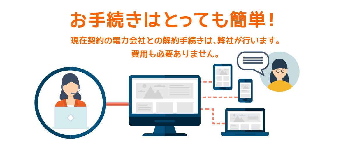 手続きは簡単です！現在契約の電気会社との解約手続きは、弊社が行います。費用も必要ありません。