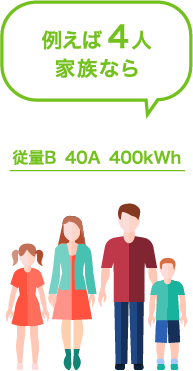 例えば 4人 家族なら従量B 40A 400kWh