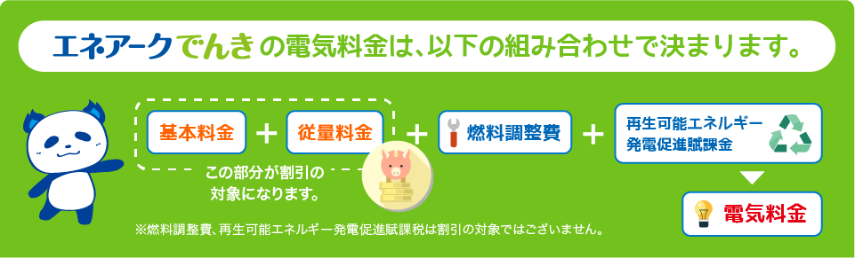 「エネアークでんき」の電気料金は、以下の組み合わせで決まります。