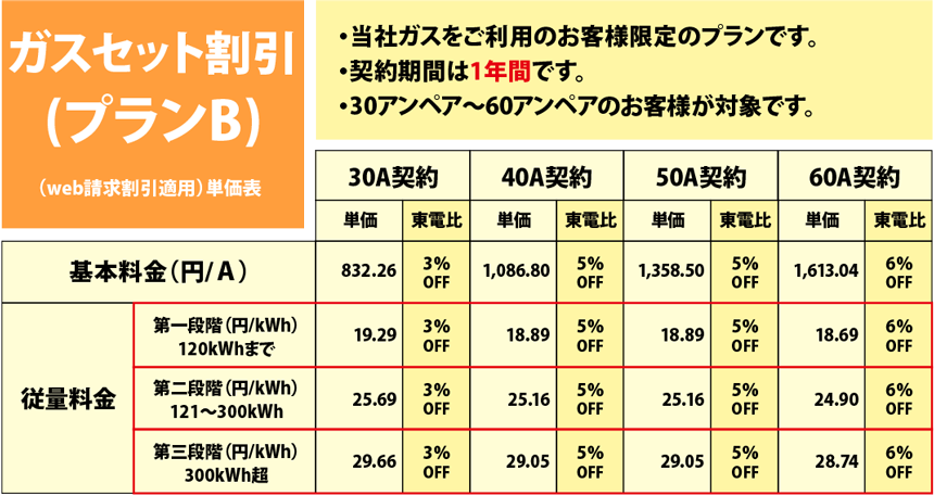 エネアークでんきプランB（ｗｅｂ請求割引適用）単価表