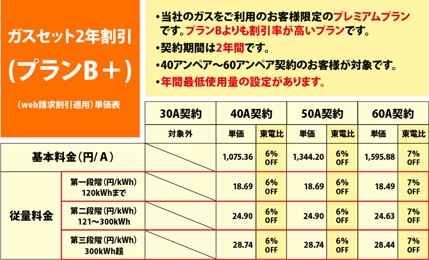 エネアークでんきプランB＋（プラス）（ｗｅｂ請求割引適用）単価表