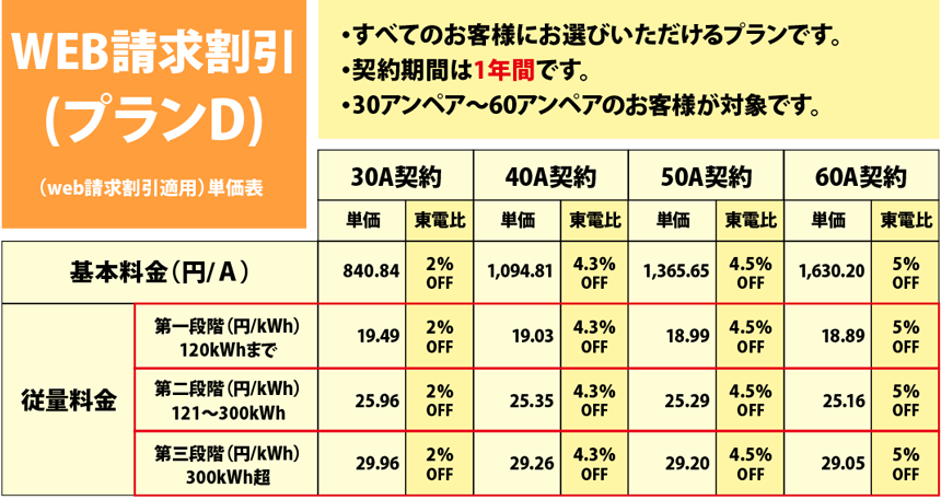 エネアークでんきプランD（ｗｅｂ請求割引適用）単価表