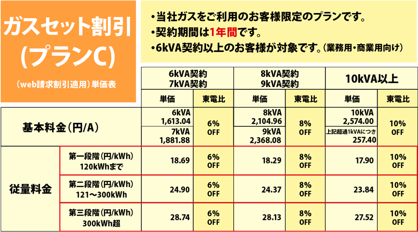 エネアークでんきプランC（ｗｅｂ請求割引適用）単価表