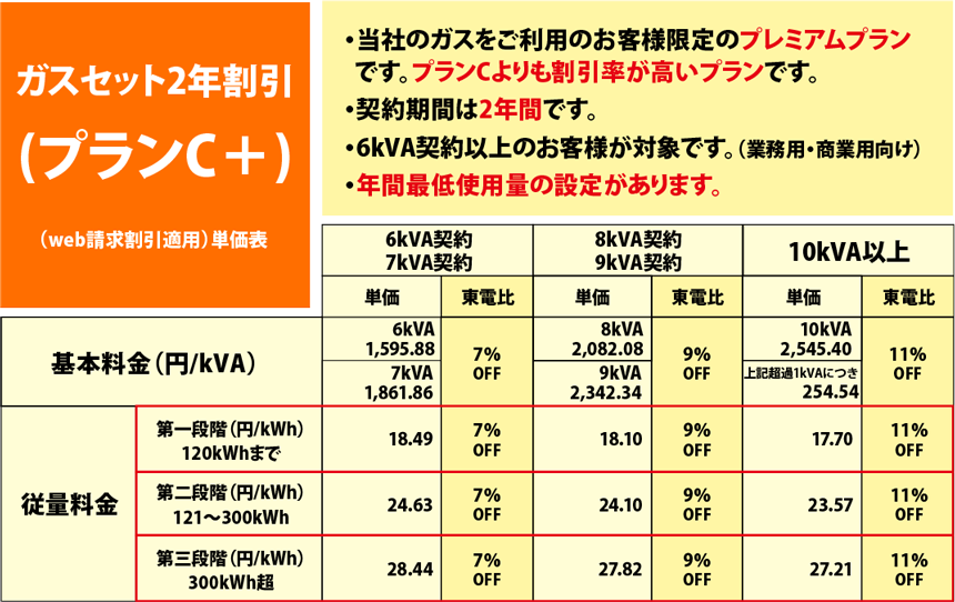 エネアークでんきプランC＋（プラス）（ｗｅｂ請求割引適用）単価表