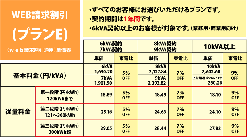 エネアークでんきプランE（ｗｅｂ請求割引適用）単価表